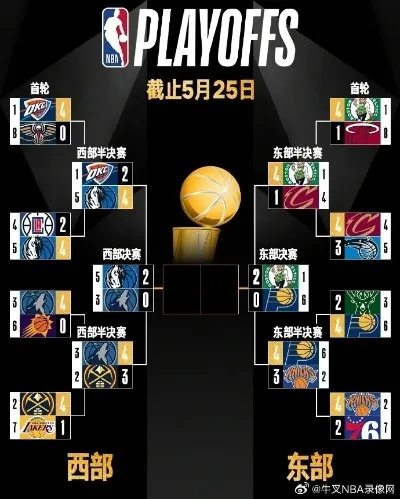 NBA赛程录:一场篮球盛宴的精彩回顾与前瞻 NBA赛程录:一场篮球盛宴的精彩回顾与前瞻