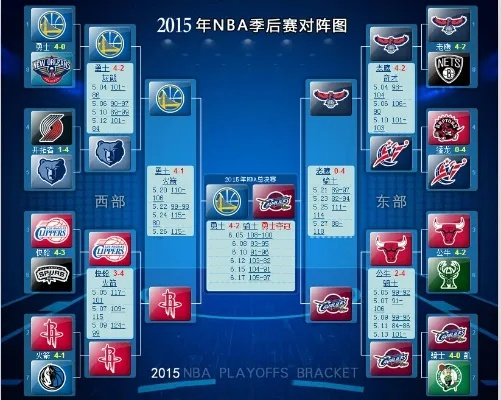 nba15赛季西决 nba2015西部决赛第一场 nba15赛季西决 nba2015西部决赛第一场