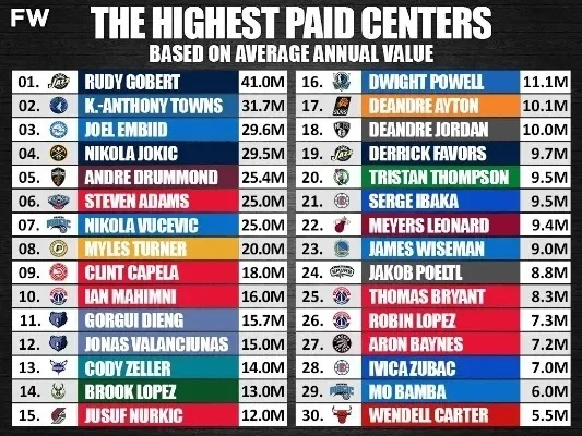 Jr NBA薪水:揭开年轻球员职业初期的薪酬秘密 Jr NBA薪水:揭开年轻球员职业初期的薪酬秘密