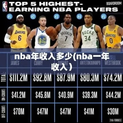 NBA球员资薪:篮球巨星的财富密码 NBA球员资薪:篮球巨星的财富密码