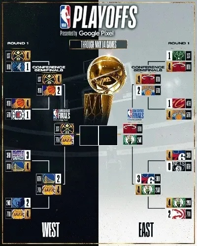 2018nba东部决赛7视频 2018年nba东部决赛全场回放 2018nba东部决赛7视频 2018年nba东部决赛全场回放