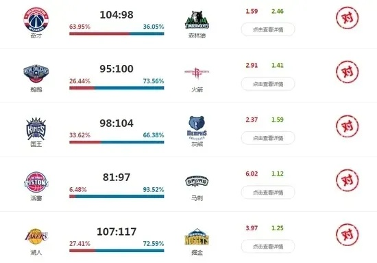 nba篮球比赛投注 nba比赛投注网站 nba篮球比赛投注 nba比赛投注网站