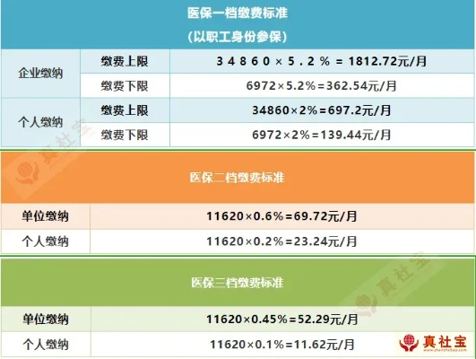 深圳市社保最低档是什么 深圳市社保最低档是什么