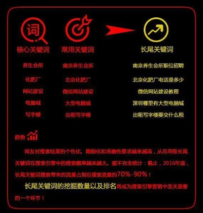 比美网站的长尾关键词有什么 比美网站的长尾关键词有什么