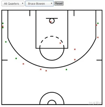NBA侧翼是什么意思?解析现代篮球最全能的位置 NBA侧翼是什么意思?解析现代篮球最全能的位置