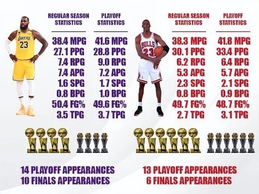 震撼!NBA历史总得分榜:那些传奇与我的青春记忆 震撼!NBA历史总得分榜:那些传奇与我的青春记忆