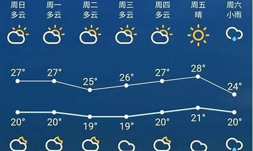 【桂林未来15天天气预报】桂林未来15天气情况查询 【桂林未来15天天气预报】桂林未来15天气情况查询