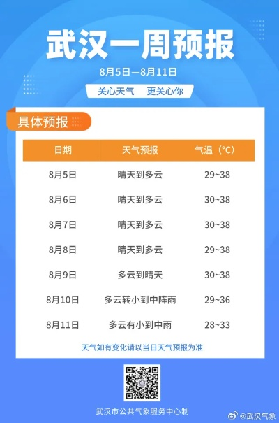 【武汉未来30天天气预报】武汉未来一个月天气情况查询 【武汉未来30天天气预报】武汉未来一个月天气情况查询