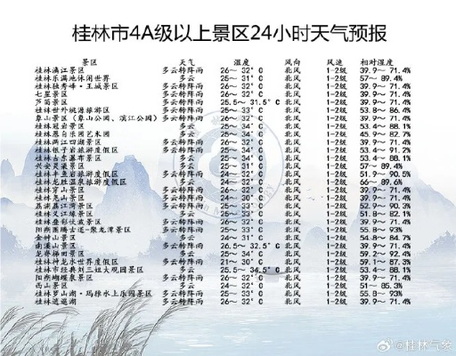 2025.12.23桂林今日穿衣指南 2025.12.23桂林今日穿衣指南