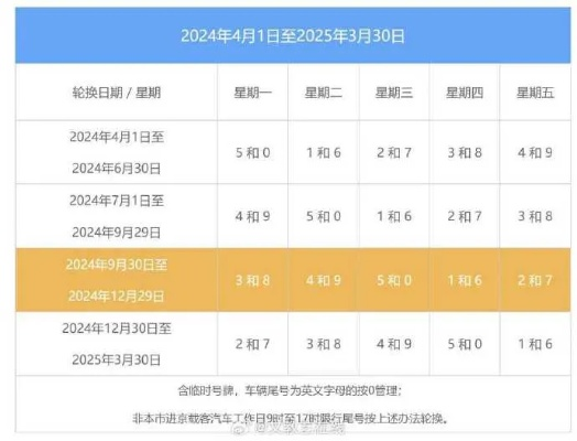 2025.12.7济南今日汽车尾号限行是几 2025.12.7济南今日汽车尾号限行是几