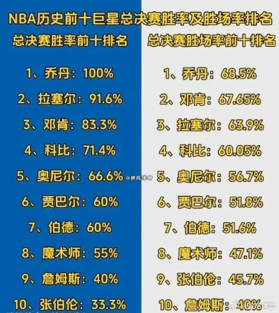 nba胜场最多的球员 nba胜场最多的球员排名 nba胜场最多的球员 nba胜场最多的球员排名