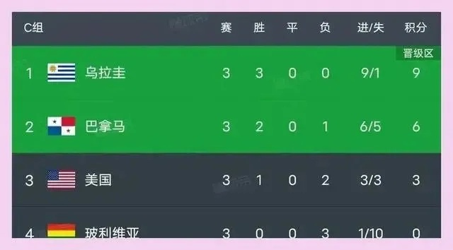 美国VS乌拉圭精彩对决,我在线观看全程分析,激动不已! 美国VS乌拉圭精彩对决,我在线观看全程分析,激动不已!