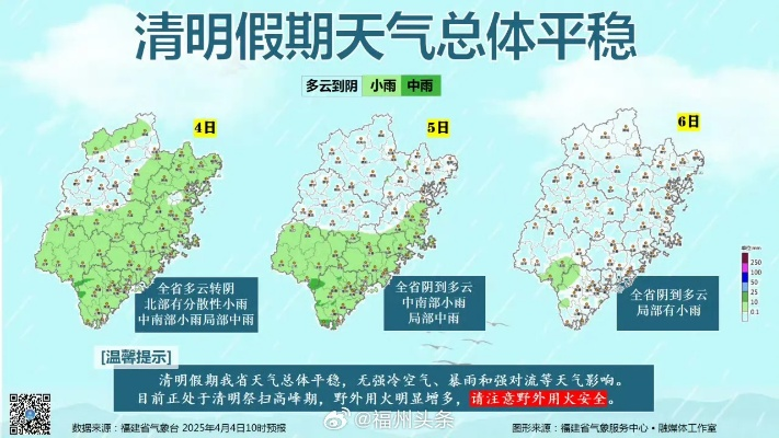 【福建未来7天天气预报】福建未来一周天气情况 【福建未来7天天气预报】福建未来一周天气情况