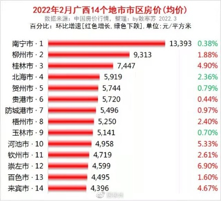 【桂林今日菜价】2025年8月22日桂林菜价是多少 【桂林今日菜价】2025年8月22日桂林菜价是多少