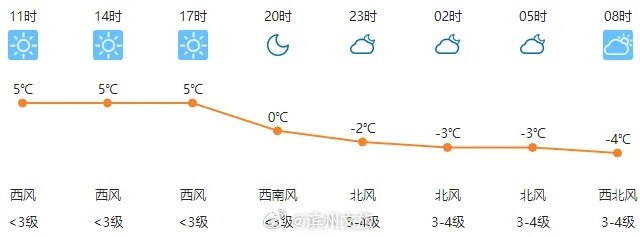 【西安今日气温】2025年7月1日西安气温是多少 【西安今日气温】2025年7月1日西安气温是多少