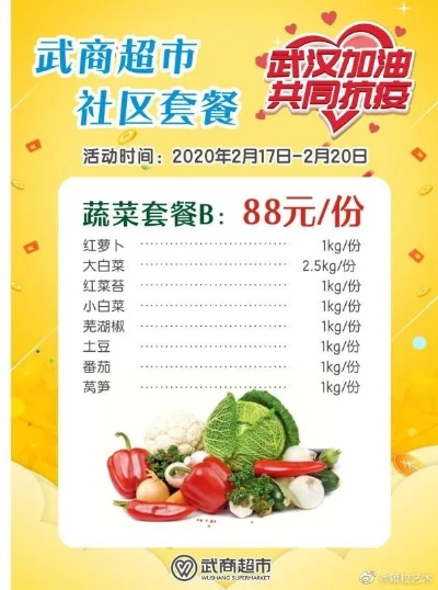 【武汉今日菜价】2025年6月18日武汉菜价是多少 【武汉今日菜价】2025年6月18日武汉菜价是多少