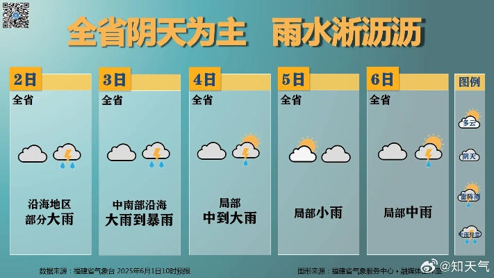【福建未来30天天气预报】福建未来一个月天气情况查询 【福建未来30天天气预报】福建未来一个月天气情况查询
