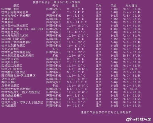 【桂林今日气温】2025年9月22日桂林气温是多少 【桂林今日气温】2025年9月22日桂林气温是多少