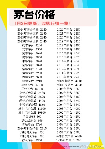 【哈尔滨今日茅台价格】2025年5月23日哈尔滨茅台酒价格是多少 【哈尔滨今日茅台价格】2025年5月23日哈尔滨茅台酒价格是多少