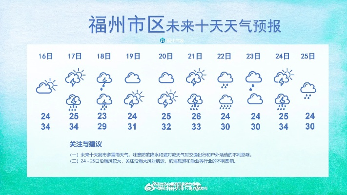 【福建未来7天天气预报】福建未来一周天气情况 【福建未来7天天气预报】福建未来一周天气情况