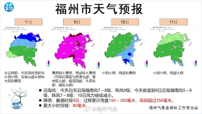 【福建未来7天天气预报】福建未来一周天气情况 【福建未来7天天气预报】福建未来一周天气情况