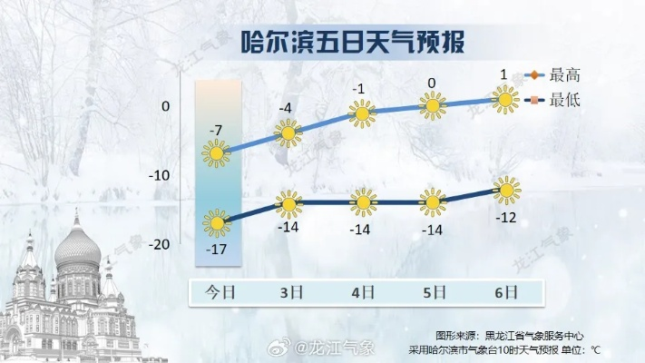 【哈尔滨今日穿衣指南】2025年5月20日哈尔滨穿衣指南有哪些 【哈尔滨今日穿衣指南】2025年5月20日哈尔滨穿衣指南有哪些