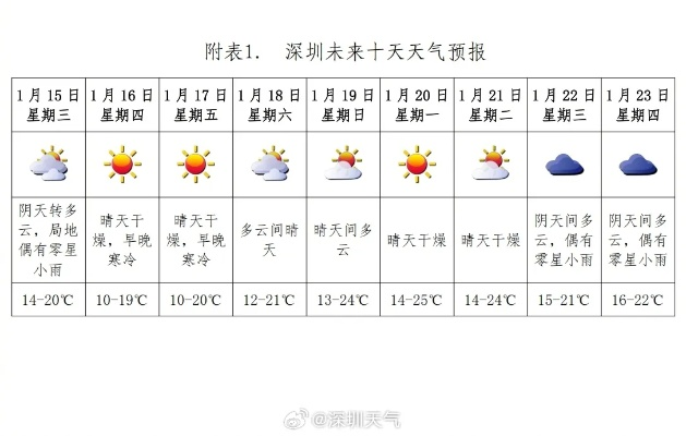 【深圳5月7日天气预报】2025年5月7日深圳天气情况 【深圳5月7日天气预报】2025年5月7日深圳天气情况