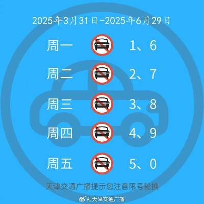 【天津今日限行尾号】2025年4月12日天津限行尾号是几 【天津今日限行尾号】2025年4月12日天津限行尾号是几