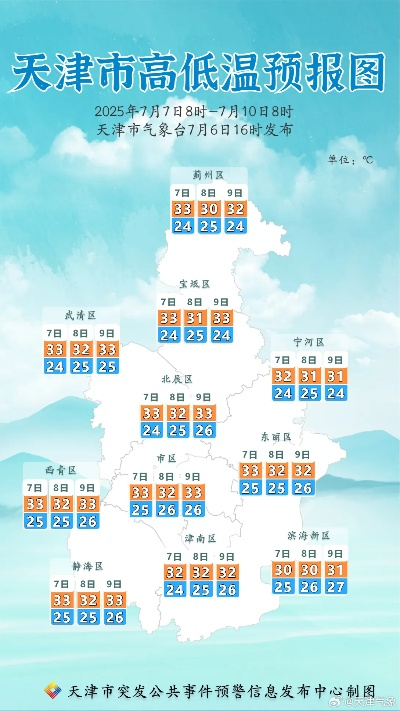 【天津未来30天天气预报】天津未来一个月天气情况查询 【天津未来30天天气预报】天津未来一个月天气情况查询
