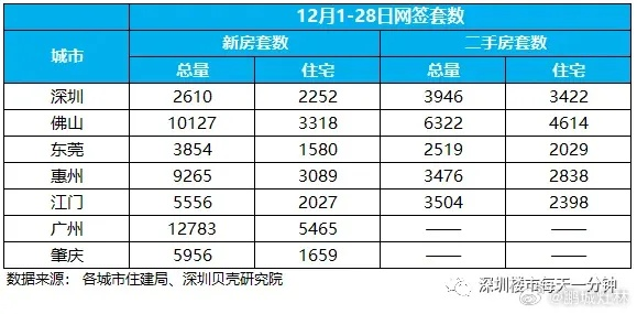 【深圳今日房价】2025年5月17日深圳房价是多少 【深圳今日房价】2025年5月17日深圳房价是多少