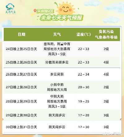 【常熟未来7天天气预报】常熟未来一周天气情况 【常熟未来7天天气预报】常熟未来一周天气情况