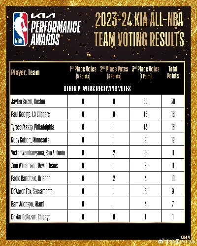 2023年NBA季前赛赛程出炉:新赛季大战一触即发 2023年NBA季前赛赛程出炉:新赛季大战一触即发
