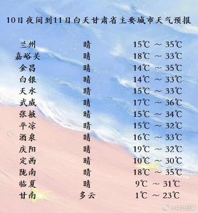 【兰州未来30天天气预报】兰州未来一个月天气情况查询 【兰州未来30天天气预报】兰州未来一个月天气情况查询