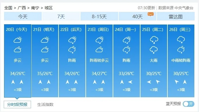 【南宁未来7天天气预报】南宁未来一周天气情况 【南宁未来7天天气预报】南宁未来一周天气情况