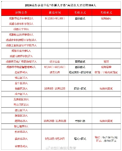 成都市工作招聘地点在哪里 成都市工作招聘地点在哪里