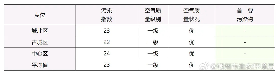 【哈尔滨今日空气质量】2025年4月17日哈尔滨空气质量怎么样 【哈尔滨今日空气质量】2025年4月17日哈尔滨空气质量怎么样