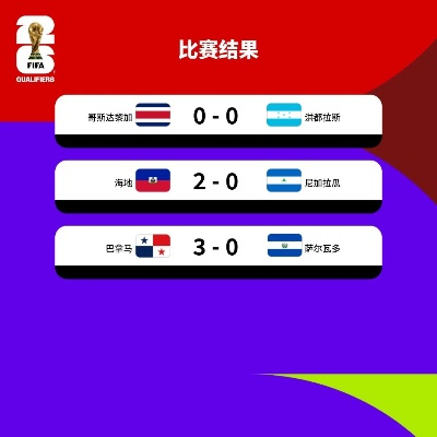 世界杯联赛比分结果揭晓:激情对决引爆全球球迷狂欢 世界杯联赛比分结果揭晓:激情对决引爆全球球迷狂欢