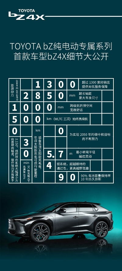丰田汽车网站分享全部长尾关键词 丰田汽车网站分享全部长尾关键词