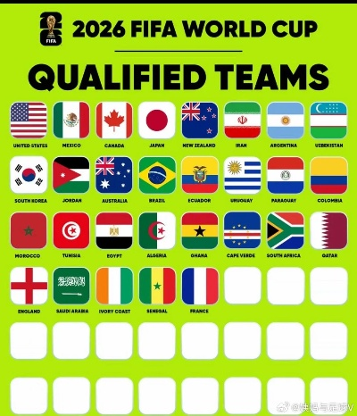 2026年世界杯人员名单:足球巨星们的荣耀集结! 2026年世界杯人员名单:足球巨星们的荣耀集结!