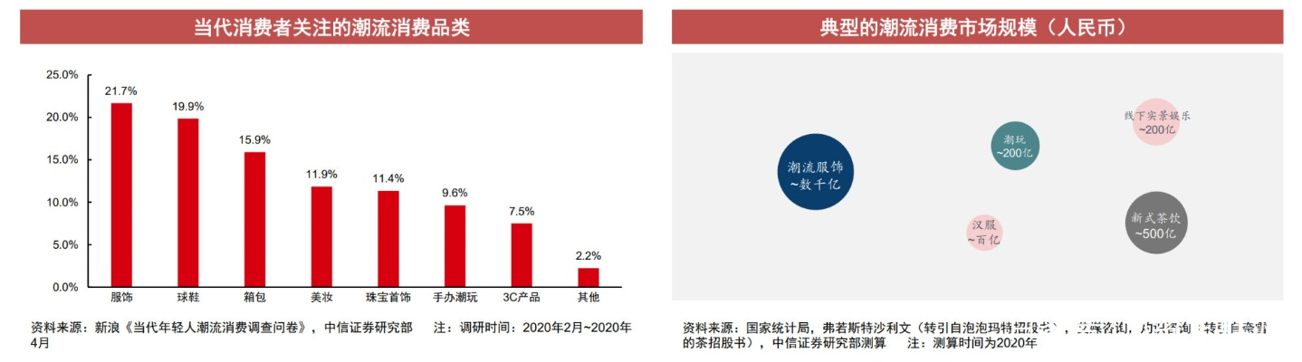 锋团崛起:年轻人为何纷纷加入这场消费新潮流? 锋团崛起:年轻人为何纷纷加入这场消费新潮流?