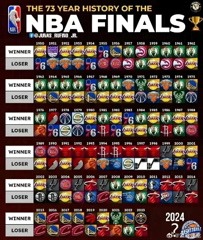 历届篮球nba总冠军 历年篮球总冠军 历届篮球nba总冠军 历年篮球总冠军