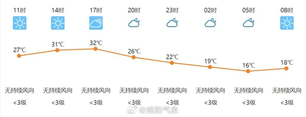 【哈尔滨今日天气预报】2025年4月16日哈尔滨天气情况 【哈尔滨今日天气预报】2025年4月16日哈尔滨天气情况