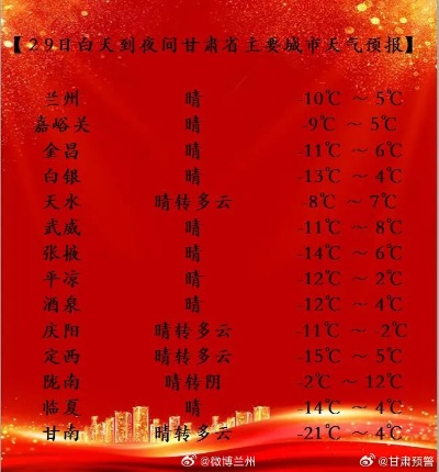 2025.11.23兰州今日穿衣指南 2025.11.23兰州今日穿衣指南