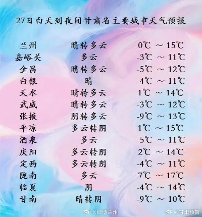 2025.12.9兰州今日穿衣指南 2025.12.9兰州今日穿衣指南
