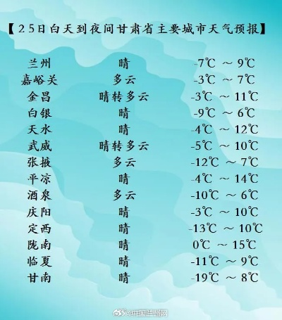 2025.12.21兰州今日穿衣指南 2025.12.21兰州今日穿衣指南