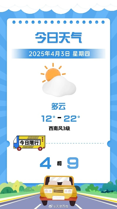 2025.12.22南通今日穿衣指南 2025.12.22南通今日穿衣指南