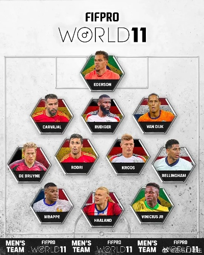 2026年世界杯人员名单:足球巨星们的荣耀集结! 2026年世界杯人员名单:足球巨星们的荣耀集结!