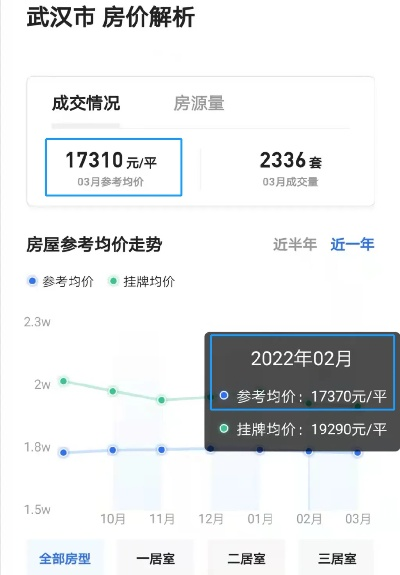 【武汉今日房价】2025年4月19日武汉房价是多少 【武汉今日房价】2025年4月19日武汉房价是多少