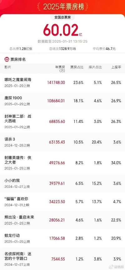 【常熟今日影讯】2025年5月18日常熟影城上映哪些电影 【常熟今日影讯】2025年5月18日常熟影城上映哪些电影