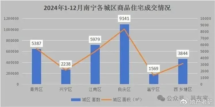 【南宁今日房价】2025年4月27日南宁房价是多少 【南宁今日房价】2025年4月27日南宁房价是多少